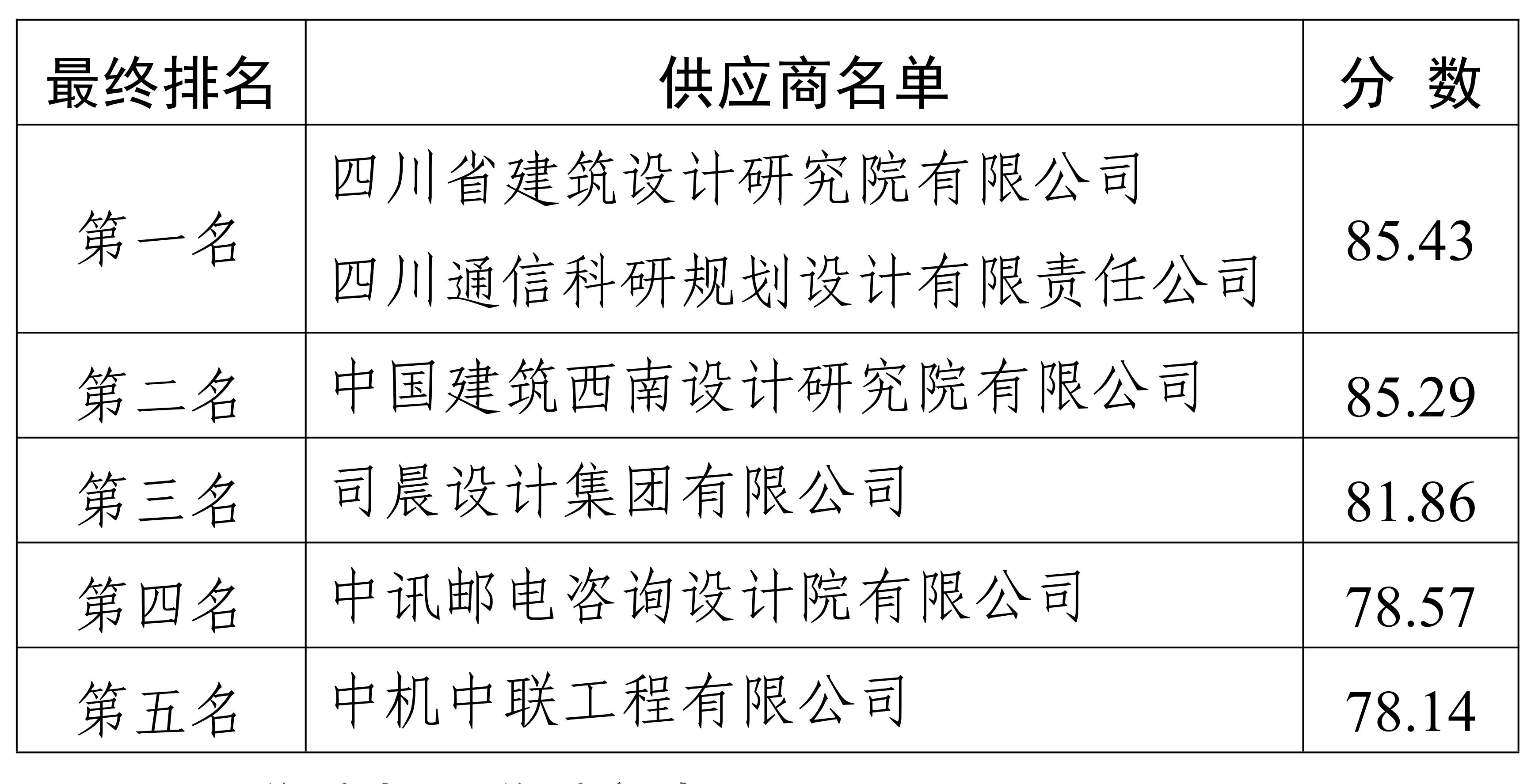 順邦安防方案征集評選結果公告10.12_00